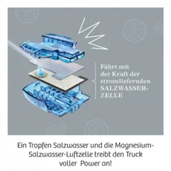 Kosmos Future Cell-Truck -Spielzeug Geschäft kosmos future cell truck 1